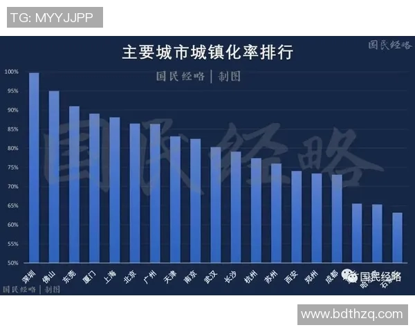 东莞与佛山的经济发展对比分析及未来发展潜力探讨