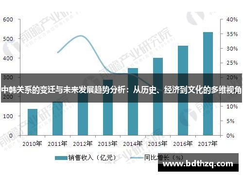 中韩关系的变迁与未来发展趋势分析：从历史、经济到文化的多维视角